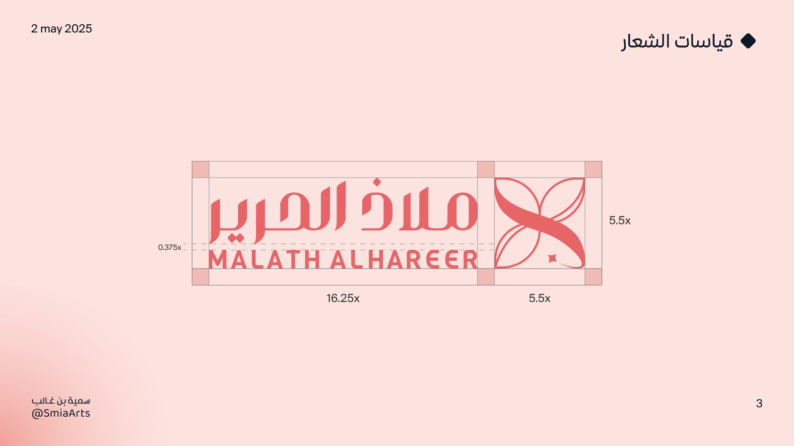 Malath slide 3
