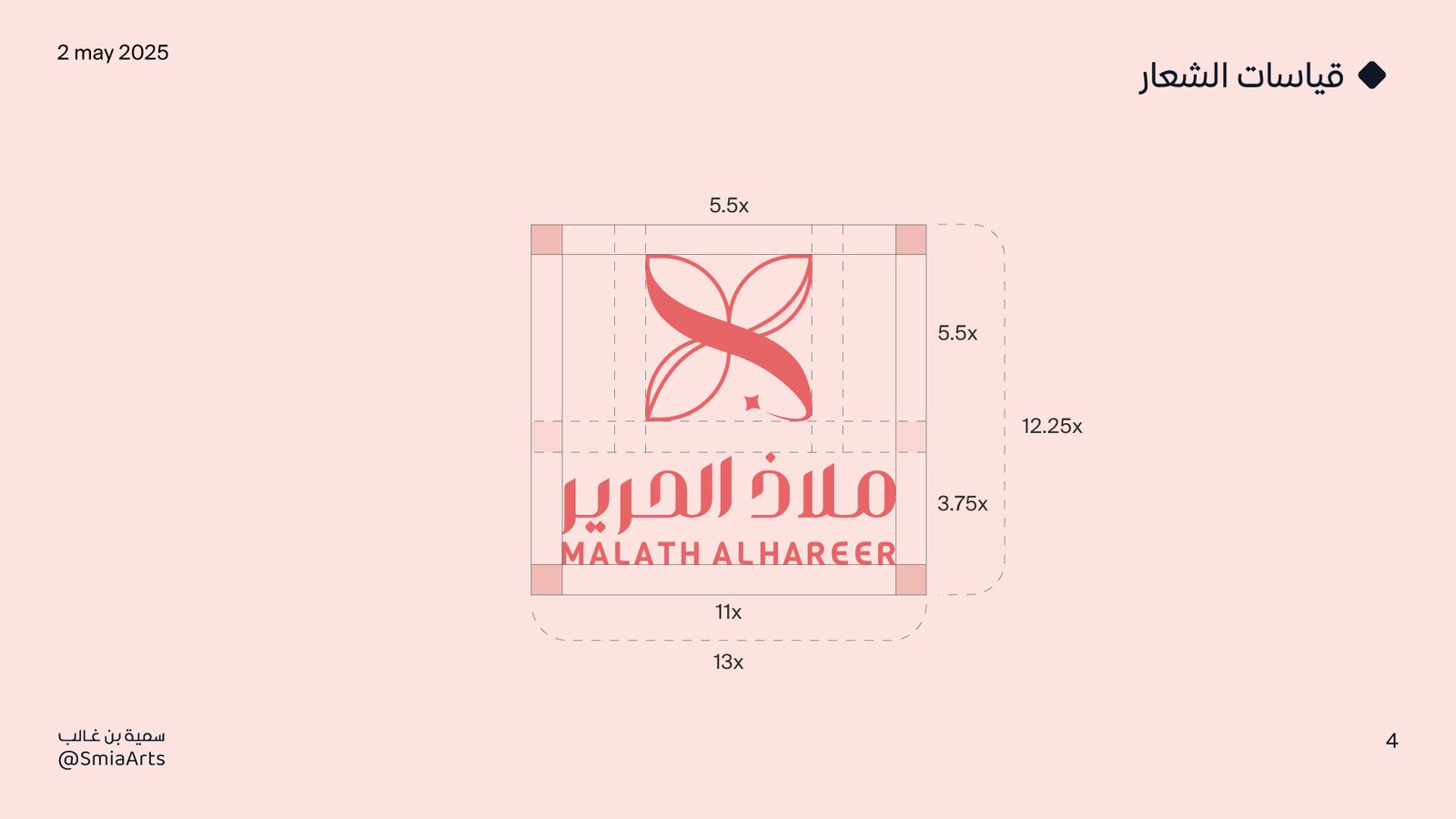 Malath slide 4
