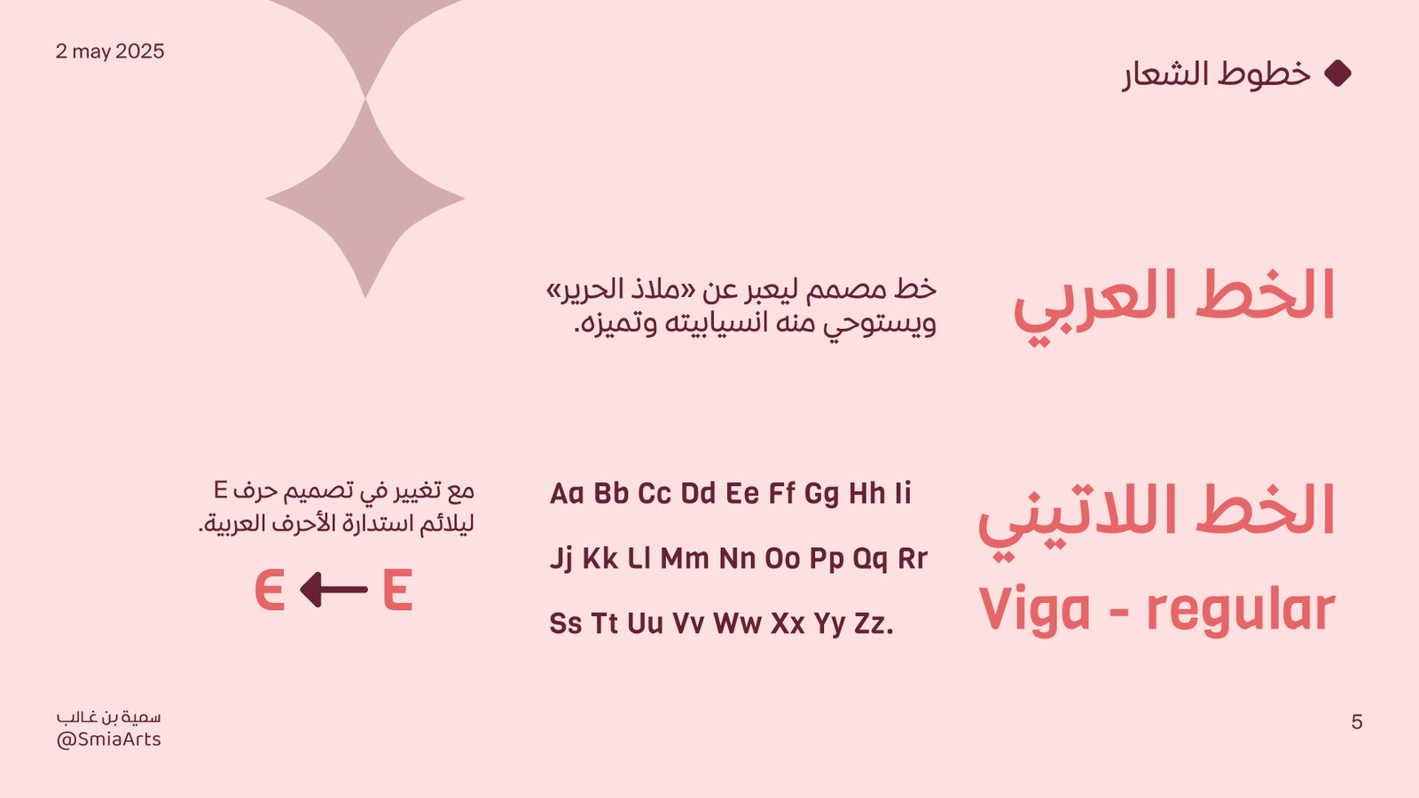 Malath slide 5