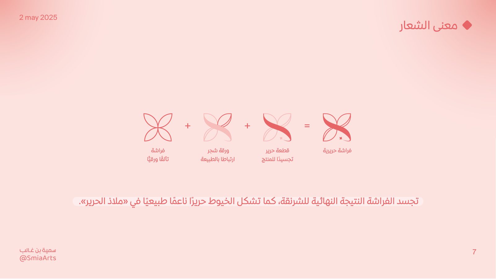 Malath slide 7